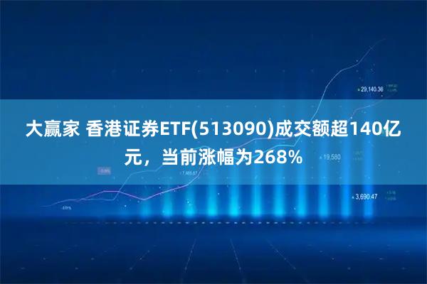 大赢家 香港证券ETF(513090)成交额超140亿元，当前涨幅为268%